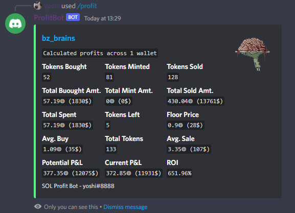 PnL